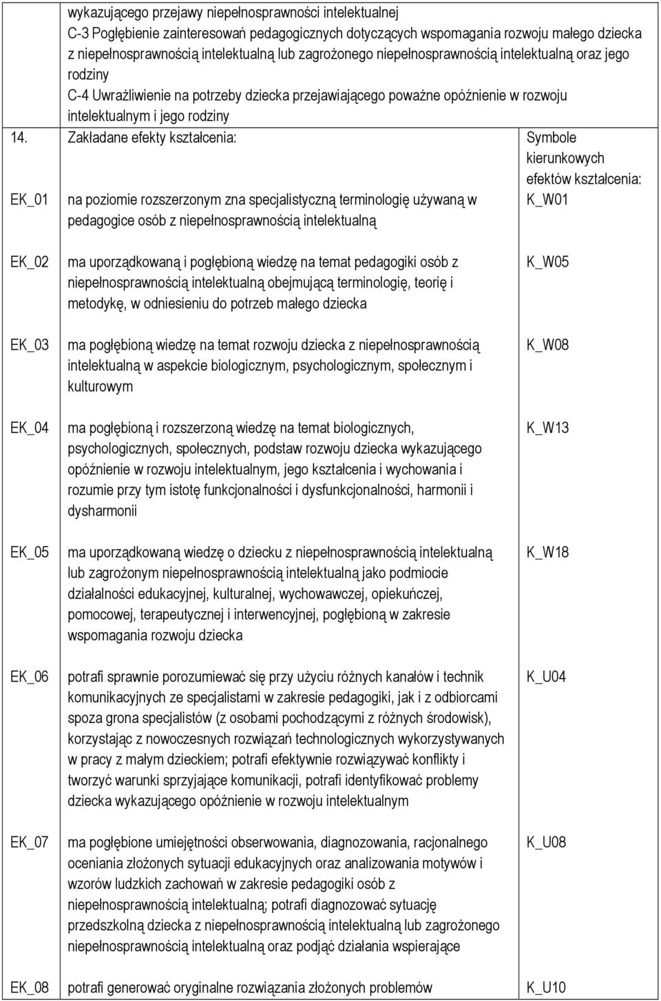 kształcenia: na poziomie rozszerzonym zna specjalistyczną terminologię używaną w pedagogice osób z niepełnosprawnością intelektualną Symbole kierunkowych efektów kształcenia: K_W01 EK_02 EK_03 EK_04