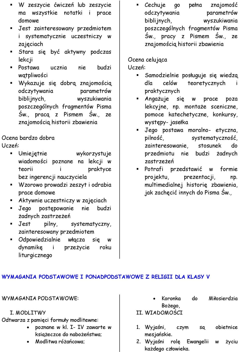 , ze znajomością historii zbawienia Ocena bardzo dobra Umiejętnie wykorzystuje wiadomości poznane na lekcji w teorii i praktyce bez ingerencji nauczyciela Wzorowo prowadzi zeszyt i odrabia prace