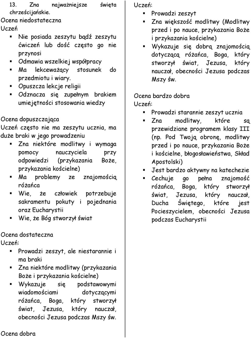 Opuszcza lekcje religii Odznacza się zupełnym brakiem umiejętności stosowania wiedzy Ocena dopuszczająca Uczeń często nie ma zeszytu ucznia, ma duże braki w jego prowadzeniu Zna niektóre modlitwy i