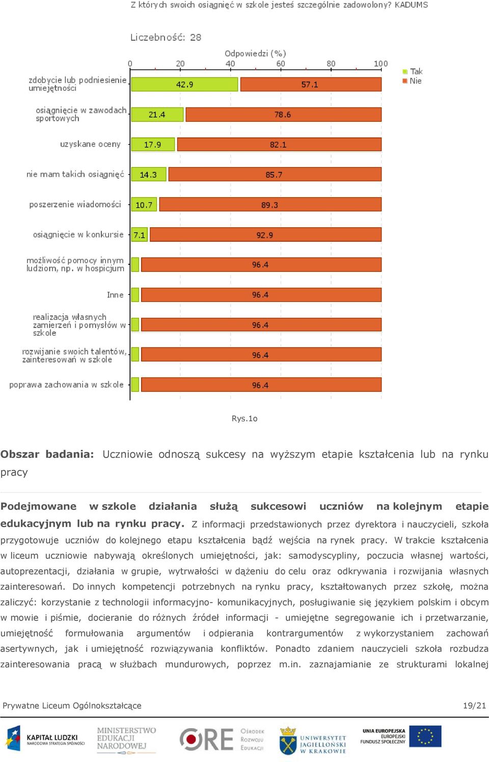 W trakcie kształcenia w liceum uczniowie nabywają określonych umiejętności, jak: samodyscypliny, poczucia własnej wartości, autoprezentacji, działania w grupie, wytrwałości w dążeniu do celu oraz