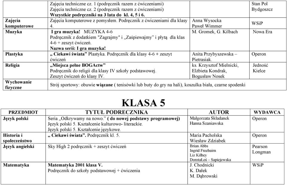 MUZYKA 4-6 Podręcznik z dodatkiem "Zagrajmy" i Zaśpiewajmy i płytą dla klas 4-6 + zeszyt ćwiczeń. Nazwa serii: I gra muzyka! Plastyka Ciekawi świata Plastyka.