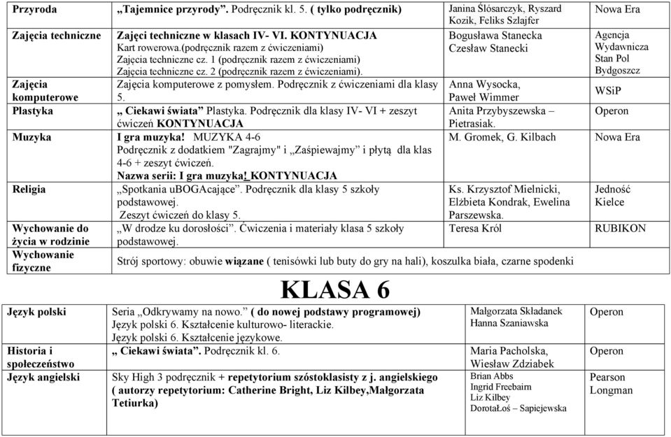 Podręcznik z ćwiczeniami dla klasy komputerowe 5. Plastyka Ciekawi świata Plastyka. Podręcznik dla klasy IV- VI + zeszyt ćwiczeń KONTYNUACJA Muzyka I gra muzyka!