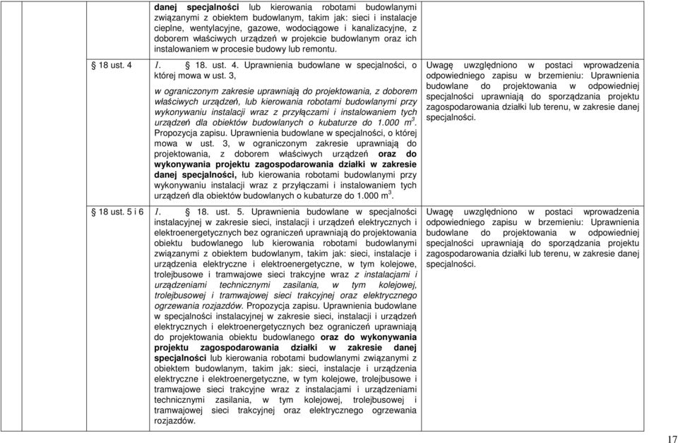 3, w ograniczonym zakresie uprawniają do projektowania, z doborem właściwych urządzeń, lub kierowania robotami budowlanymi przy wykonywaniu instalacji wraz z przyłączami i instalowaniem tych urządzeń