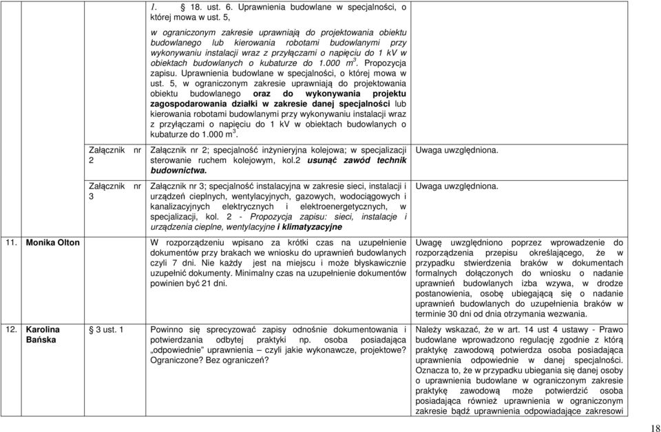 budowlanych o kubaturze do 1.000 m 3. Propozycja zapisu. Uprawnienia budowlane w specjalności, o której mowa w ust.