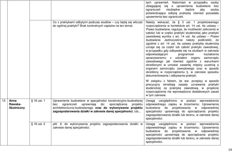 w zakresie danej specjalności, lub... 16 ust. 2 pkt. 6. do wykonywania projektu zagospodarowania działki w zakresie danej specjalności. tych uprawnień.