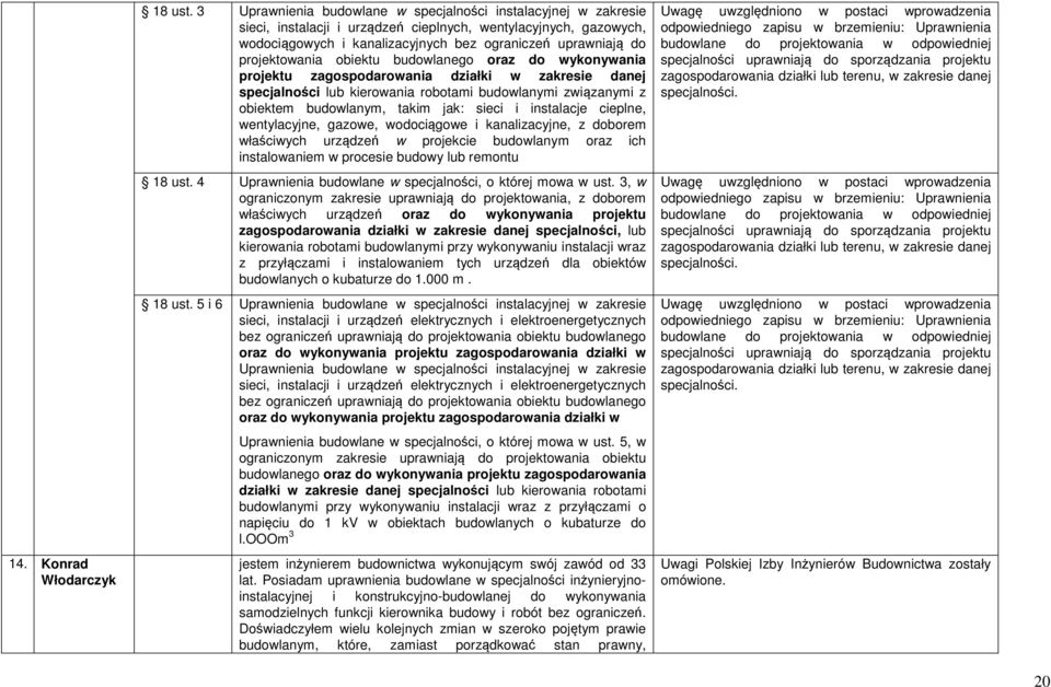 projektowania obiektu budowlanego oraz do wykonywania projektu zagospodarowania działki w zakresie danej specjalności lub kierowania robotami budowlanymi związanymi z obiektem budowlanym, takim jak: