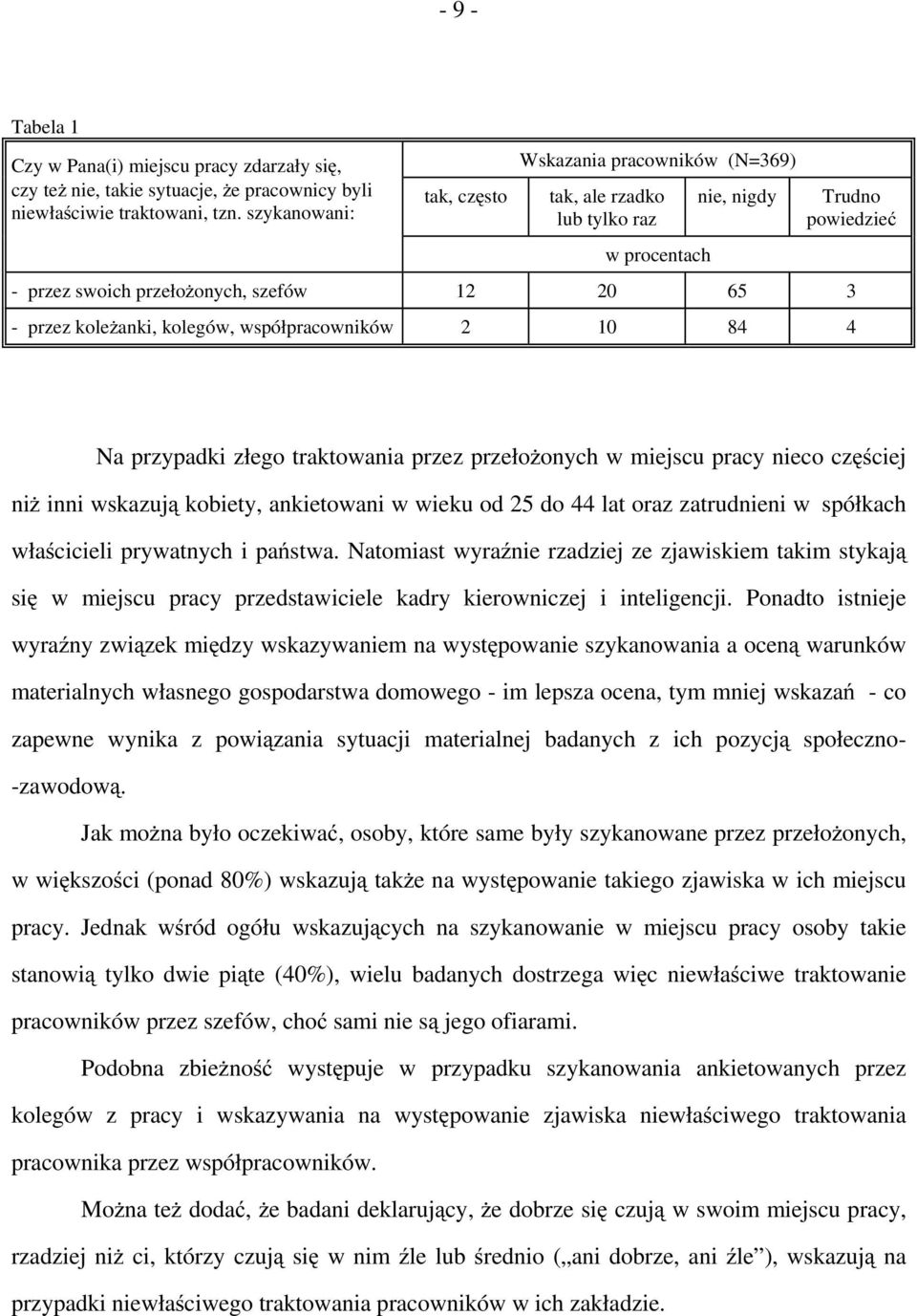 kolegów, współpracowników 2 10 84 4 Na przypadki złego traktowania przez przełożonych w miejscu pracy nieco częściej niż inni wskazują kobiety, ankietowani w wieku od 25 do 44 lat oraz zatrudnieni w