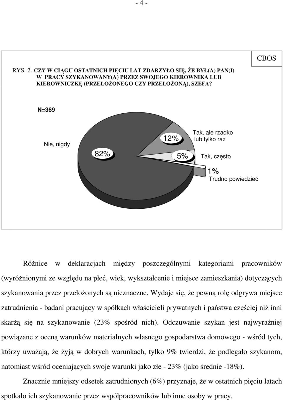 wykształcenie i miejsce zamieszkania) dotyczących szykanowania przez przełożonych są nieznaczne.