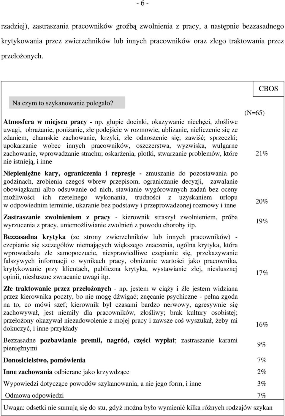 głupie docinki, okazywanie niechęci, złośliwe uwagi, obrażanie, poniżanie, złe podejście w rozmowie, ubliżanie, nieliczenie się ze zdaniem, chamskie zachowanie, krzyki, złe odnoszenie się; zawiść;