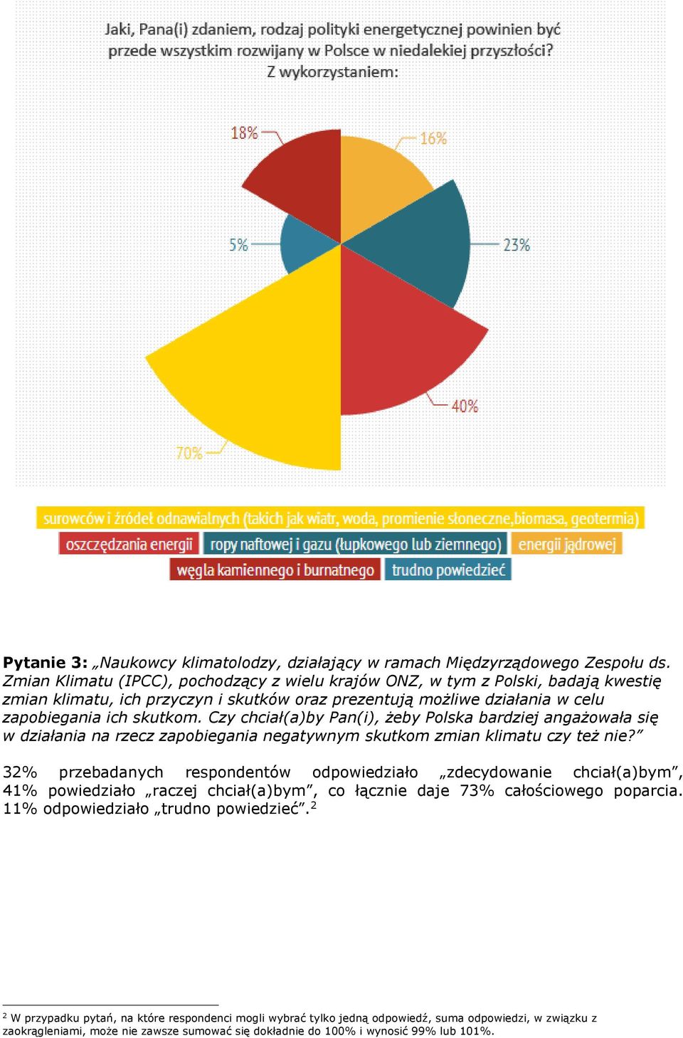 Czy chciał(a)by Pan(i), żeby Polska bardziej angażowała się w działania na rzecz zapobiegania negatywnym skutkom zmian klimatu czy też nie?