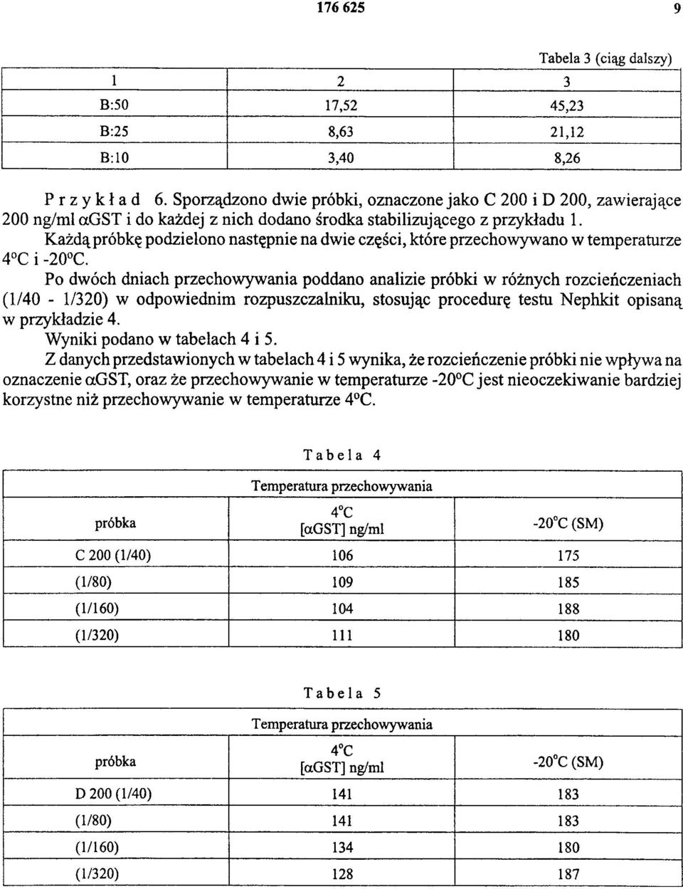 Każdą próbkę podzielono następnie na dwie części, które przechowywano w temperaturze 4 C i -20 C.