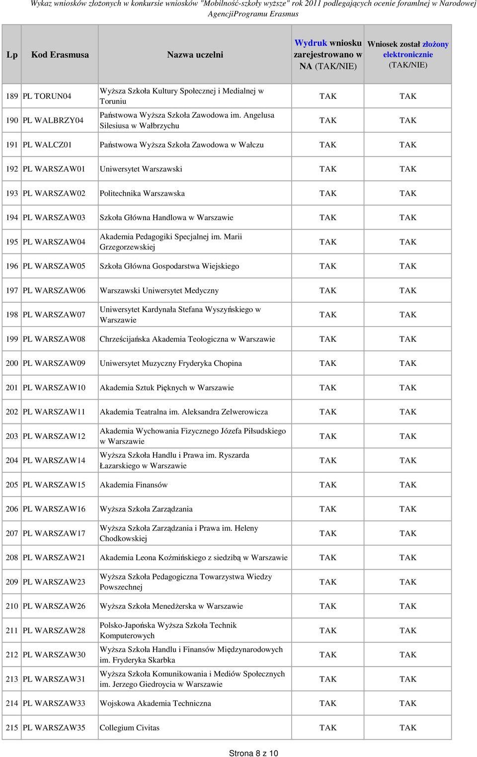 Główna Handlowa w Warszawie 195 PL WARSZAW04 Akademia Pedagogiki Specjalnej im.