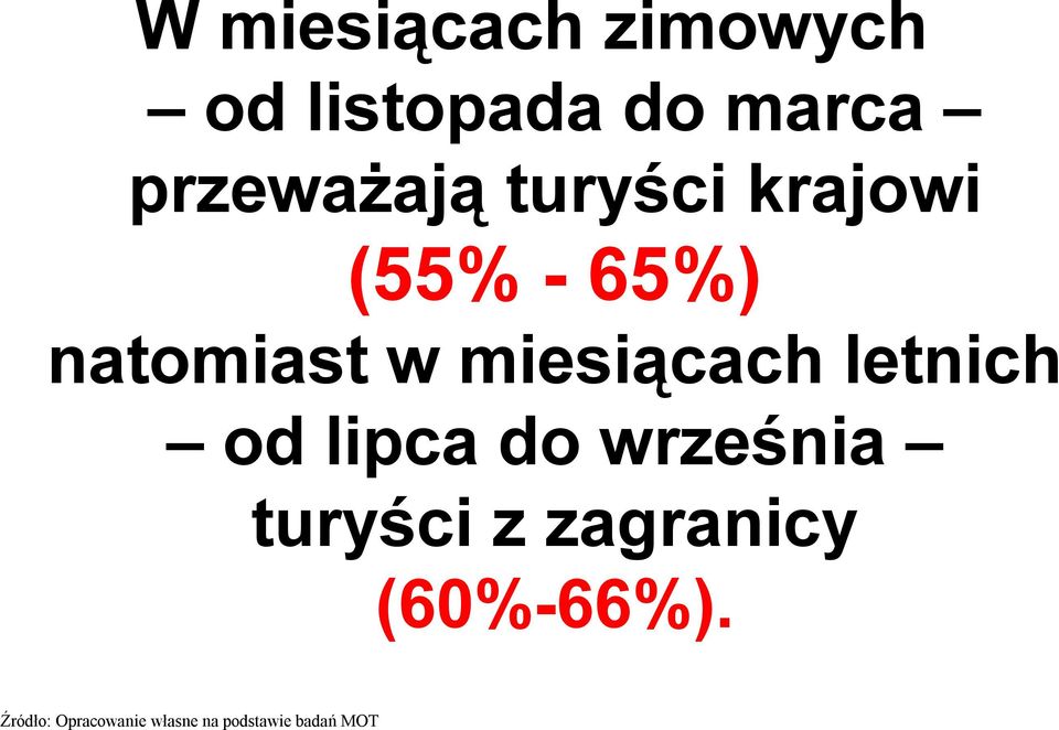 65%) natomiast w miesiącach letnich od