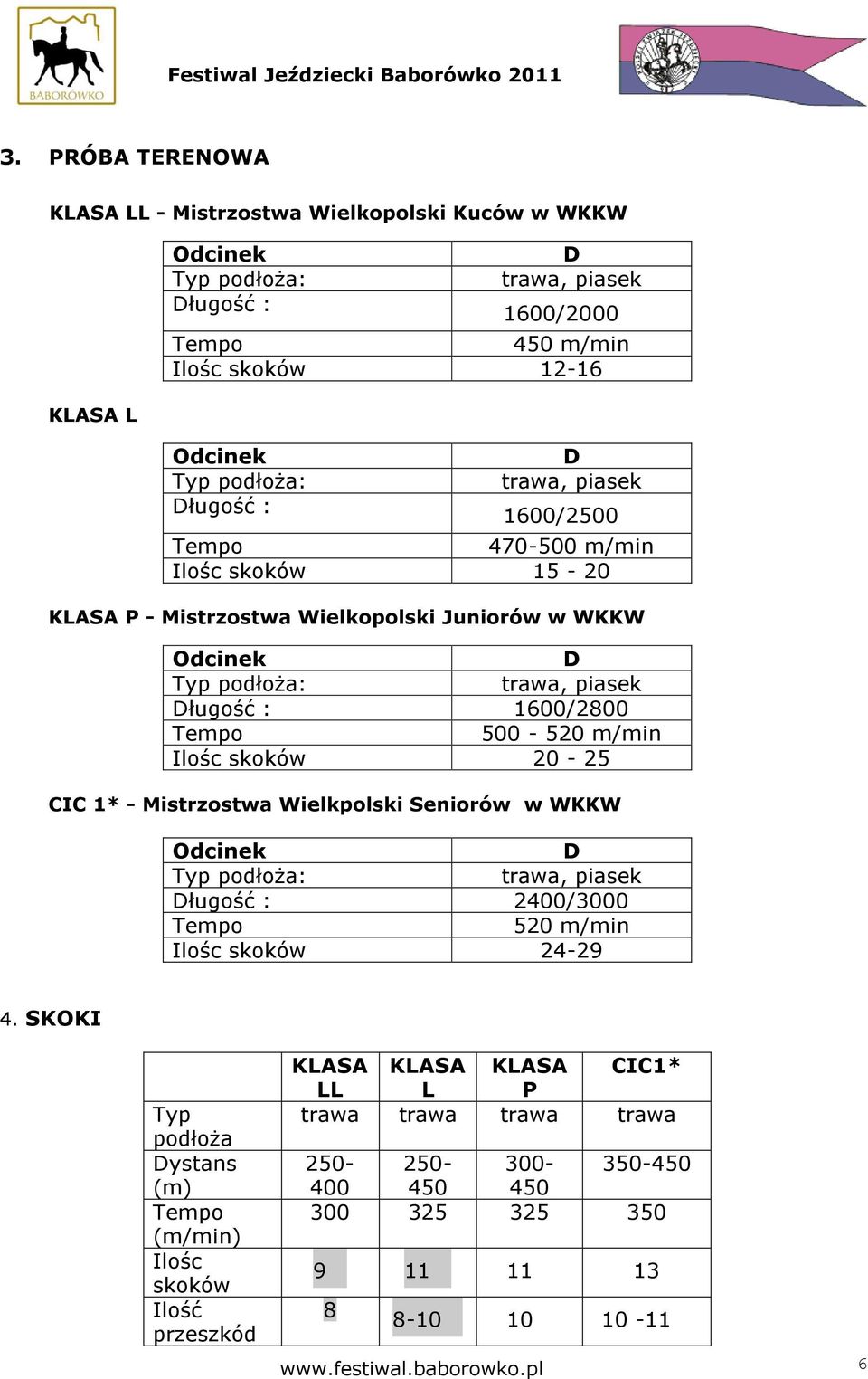 Ilośc skoków 20-25 CIC 1* - Mistrzostwa Wielkpolski Seniorów w WKKW Odcinek D Typ podłoża: trawa, piasek Długość : 2400/3000 Tempo 520 m/min Ilośc skoków 24-29 4.