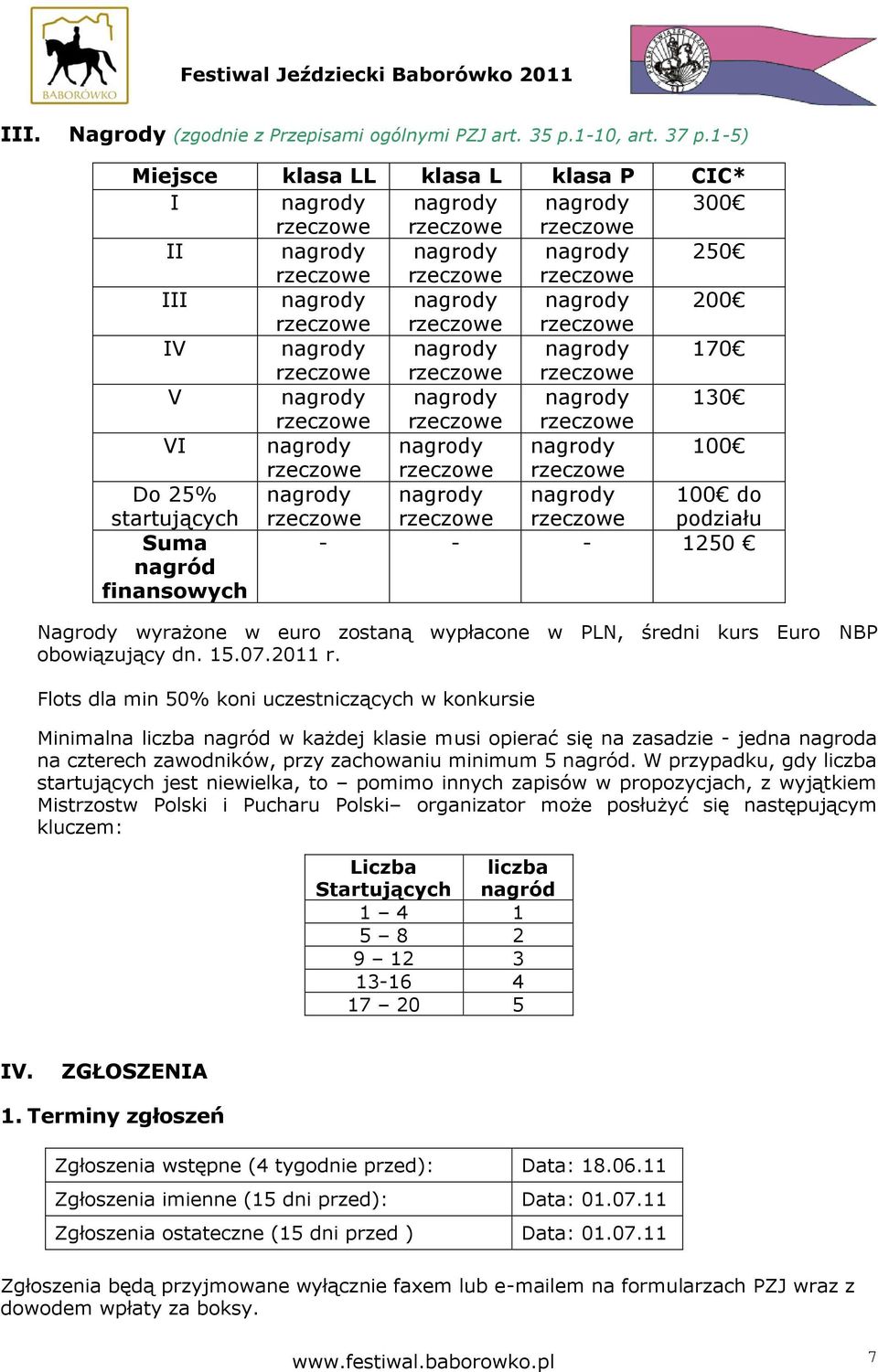 nagrody nagrody nagrody 100 Do 25% startujących nagrody rzeczowe nagrody rzeczowe nagrody rzeczowe 100 do podziału Suma nagród finansowych - - - 1250 Nagrody wyrażone w euro zostaną wypłacone w PLN,