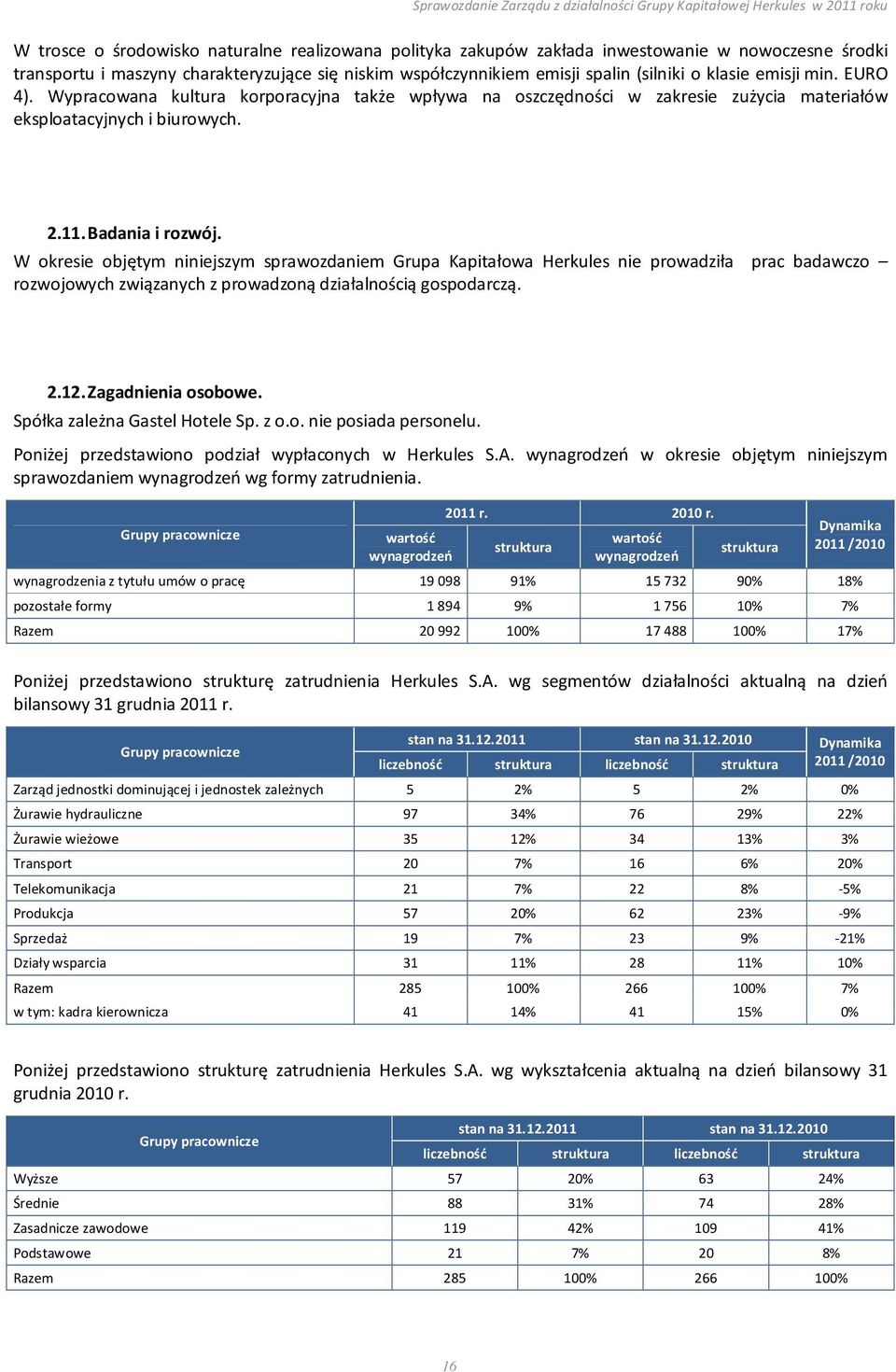 W okresie objętym niniejszym sprawozdaniem Grupa Kapitałowa Herkules nie prowadziła prac badawczo rozwojowych związanych z prowadzoną działalnością gospodarczą. 2.12. Zagadnienia osobowe.