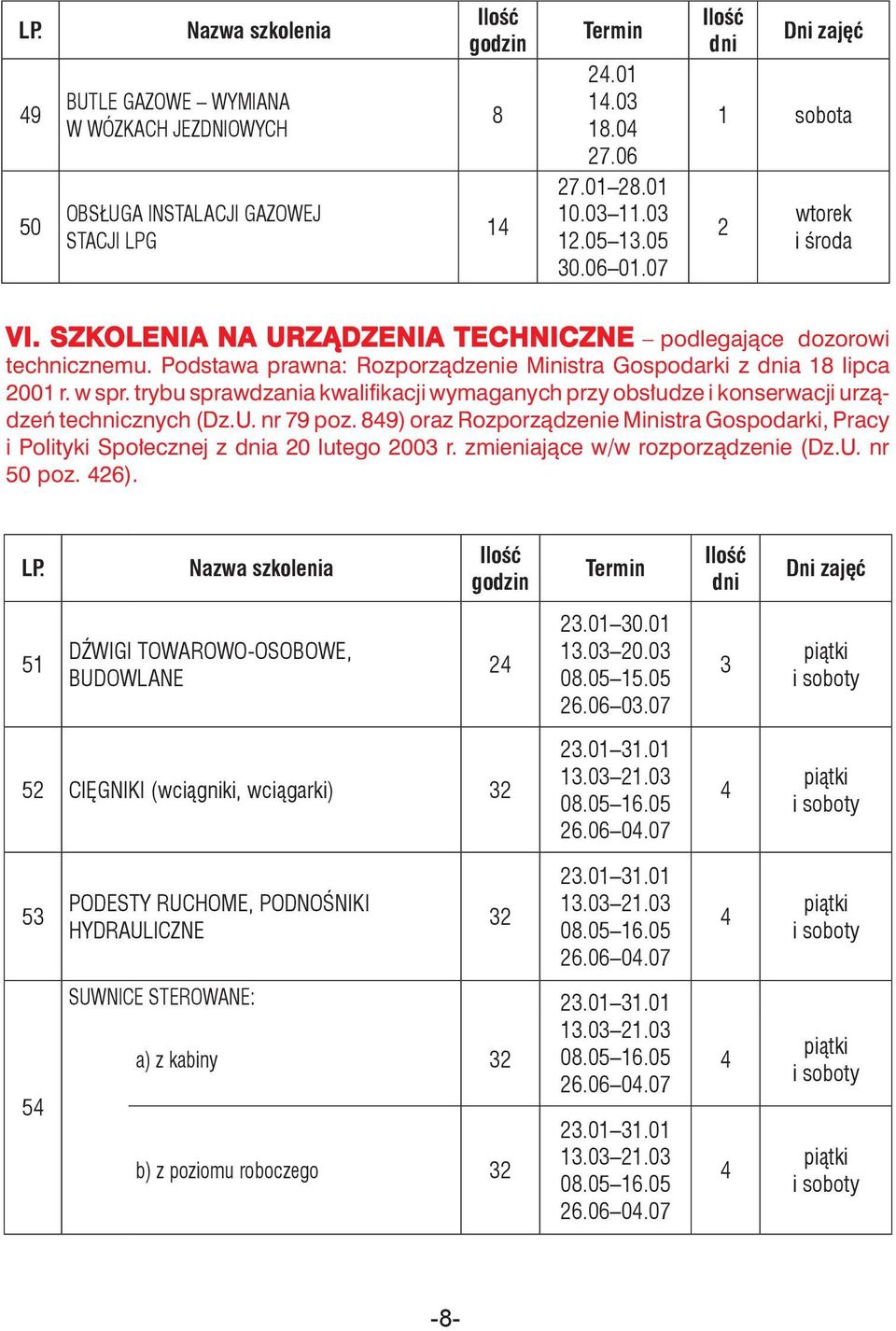 trybu sprawdzania kwalifikacji wymaganych przy obsłudze i konserwacji urządzeń technicznych (Dz.U. nr 79 poz.