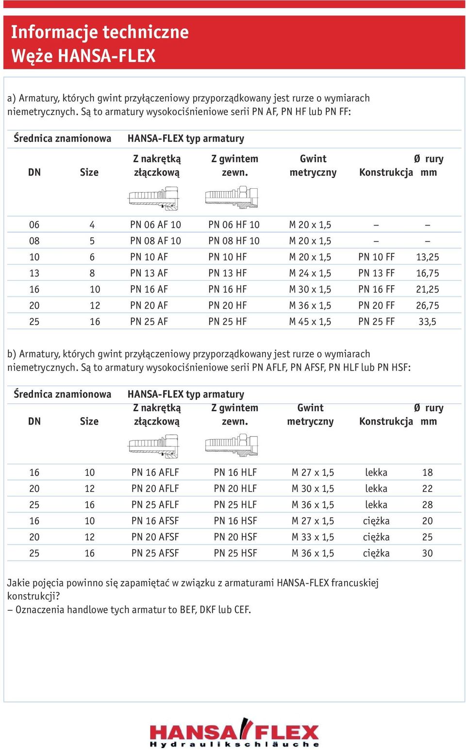 metryczny Konstrukcja mm 06 4 PN 06 AF 10 PN 06 HF 10 M 20 x 1,5 08 5 PN 08 AF 10 PN 08 HF 10 M 20 x 1,5 10 6 PN 10 AF PN 10 HF M 20 x 1,5 PN 10 FF 13,25 13 8 PN 13 AF PN 13 HF M 24 x 1,5 PN 13 FF