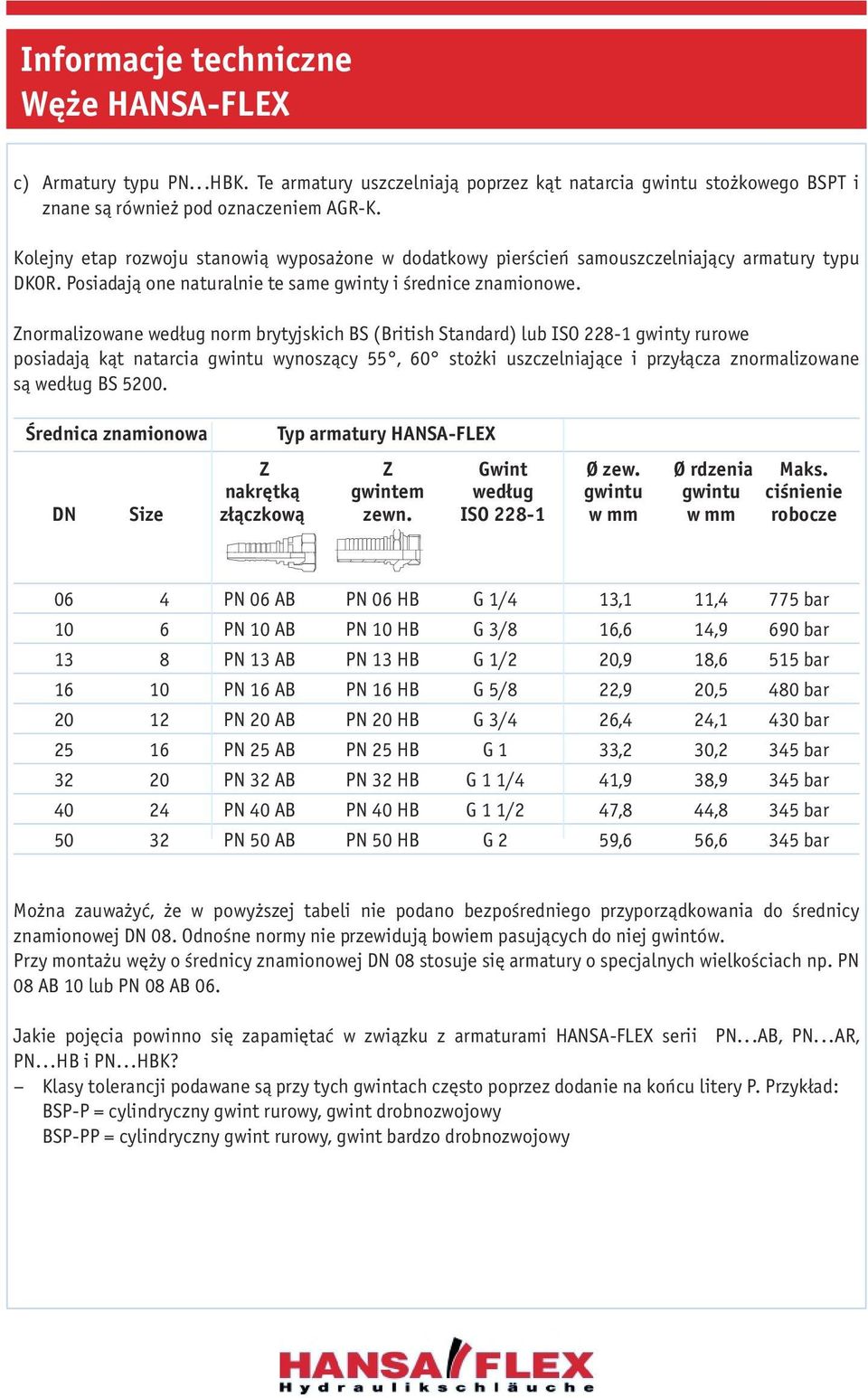 Znormalizowane według norm brytyjskich BS (British Standard) lub ISO 228-1 gwinty rurowe posiadają kąt natarcia gwintu wynoszący 55, 60 stożki uszczelniające i przyłącza znormalizowane są według BS