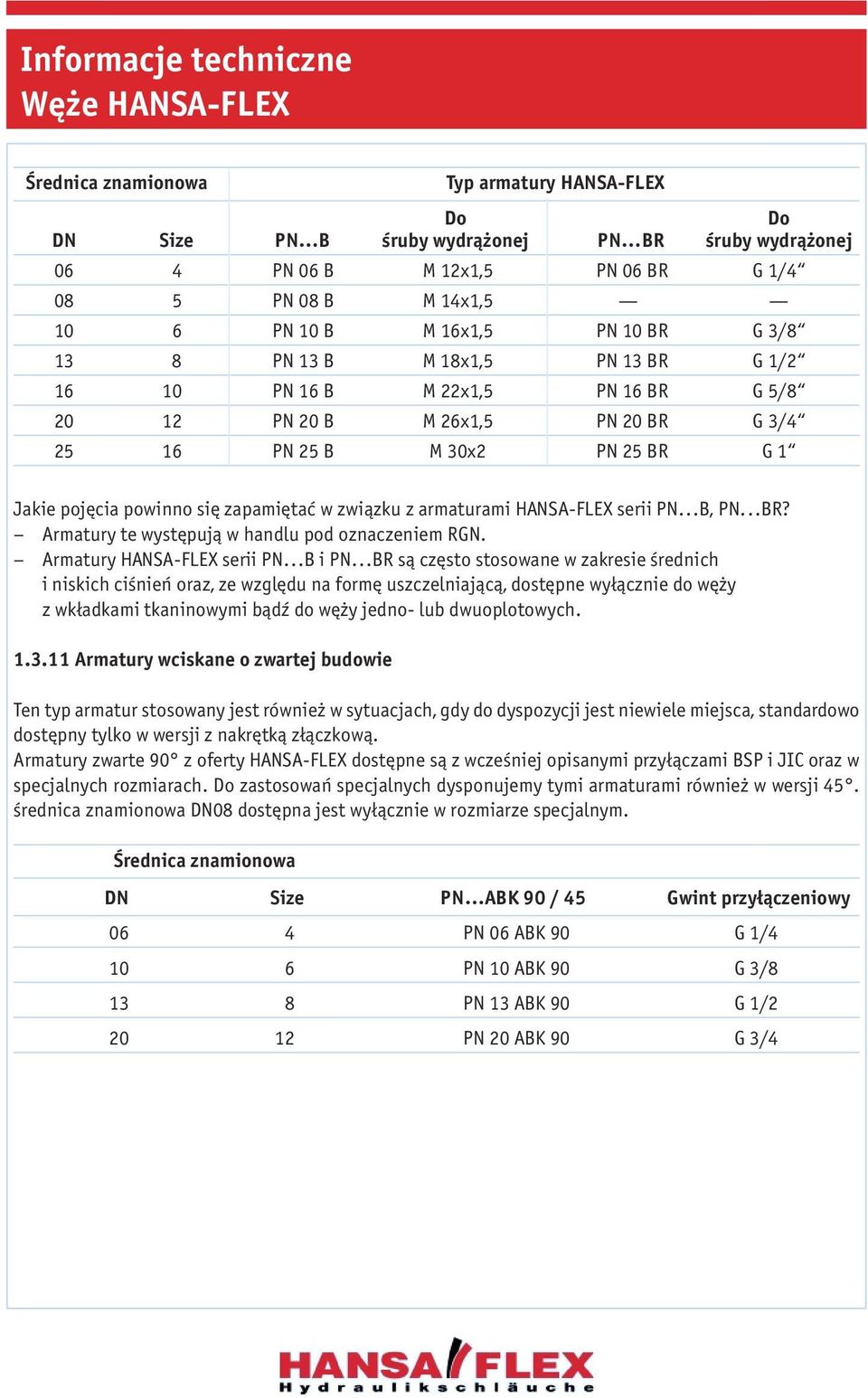 armaturami HANSA-FLEX serii PN...B, PN...BR? Armatury te występują w handlu pod oznaczeniem RGN. Armatury HANSA-FLEX serii PN...B i PN.