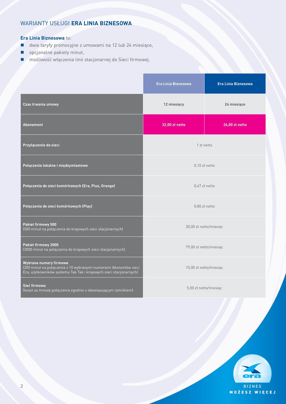 netto Połączenia do sieci komórkowych (Era, Plus, Orange) 0,47 zł netto Połączenia do sieci komórkowych (Play) 0,80 zł netto Pakiet firmowy 500 (500 minut na połączenia do krajowych sieci