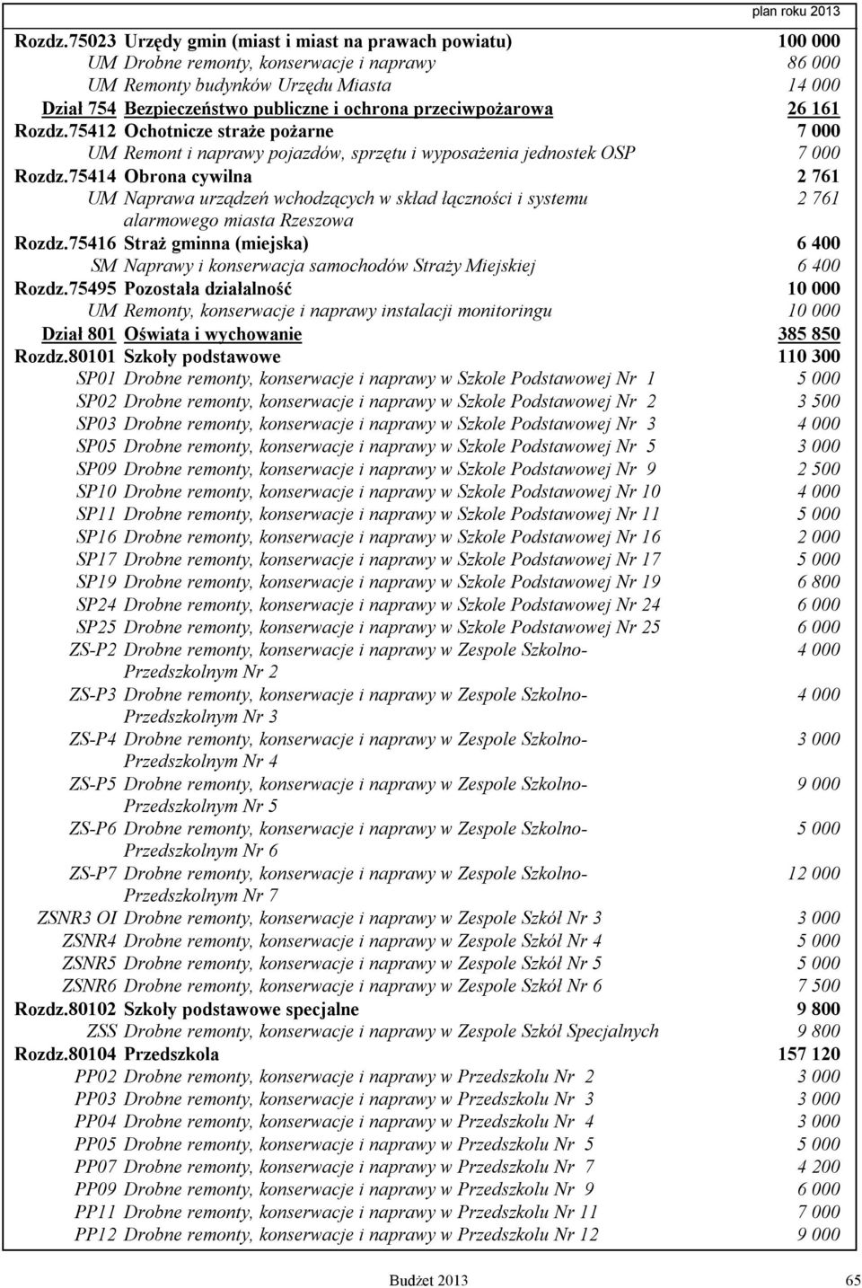 przeciwpożarowa 26 161 75412 Ochotnicze straże pożarne 7 000 UM Remont i naprawy pojazdów, sprzętu i wyposażenia jednostek OSP 7 000 75414 Obrona cywilna 2 761 UM Naprawa urządzeń wchodzących w skład