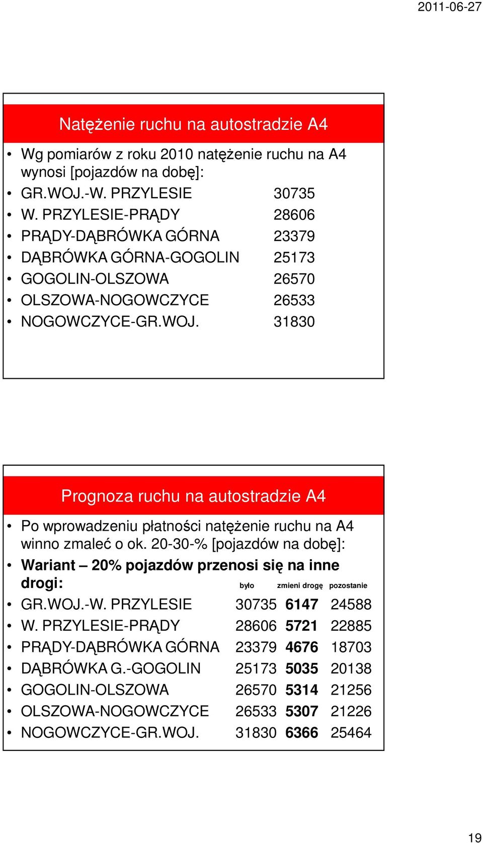 31830 Prognoza ruchu na autostradzie A4 Po wprowadzeniu płatności natęŝenie ruchu na A4 winno zmaleć o ok.