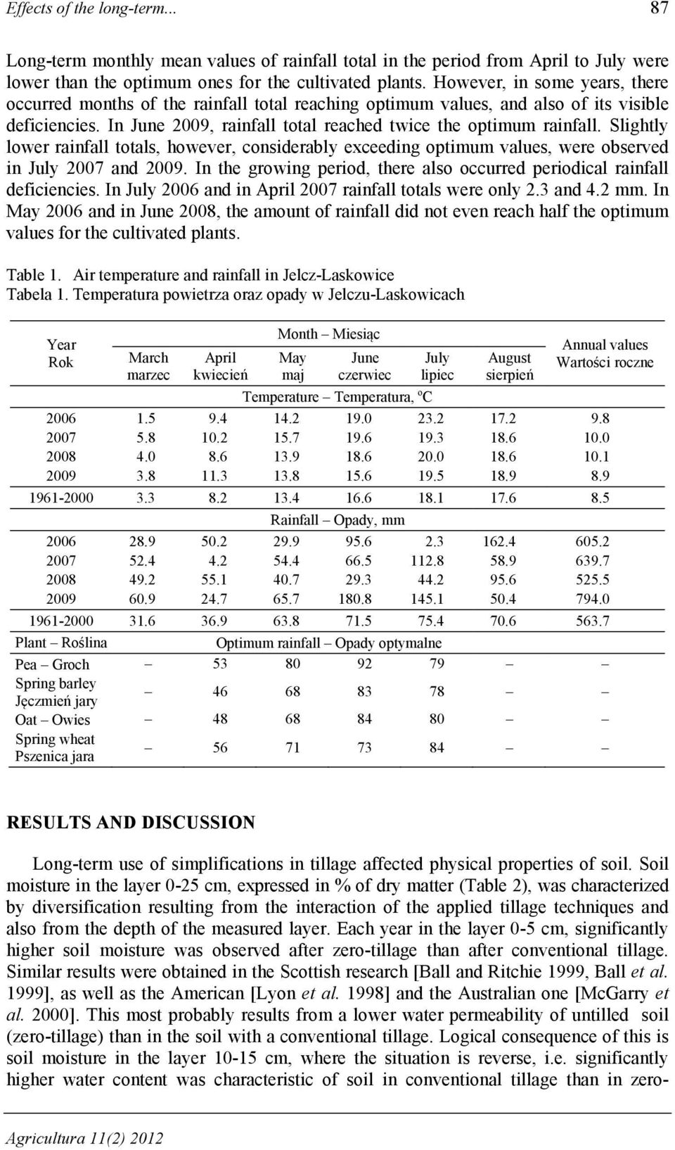 Slightly lower rainfall totals, however, considerably exceeding optimum values, were observed in July 2007 and 2009. In the growing period, there also occurred periodical rainfall deficiencies.