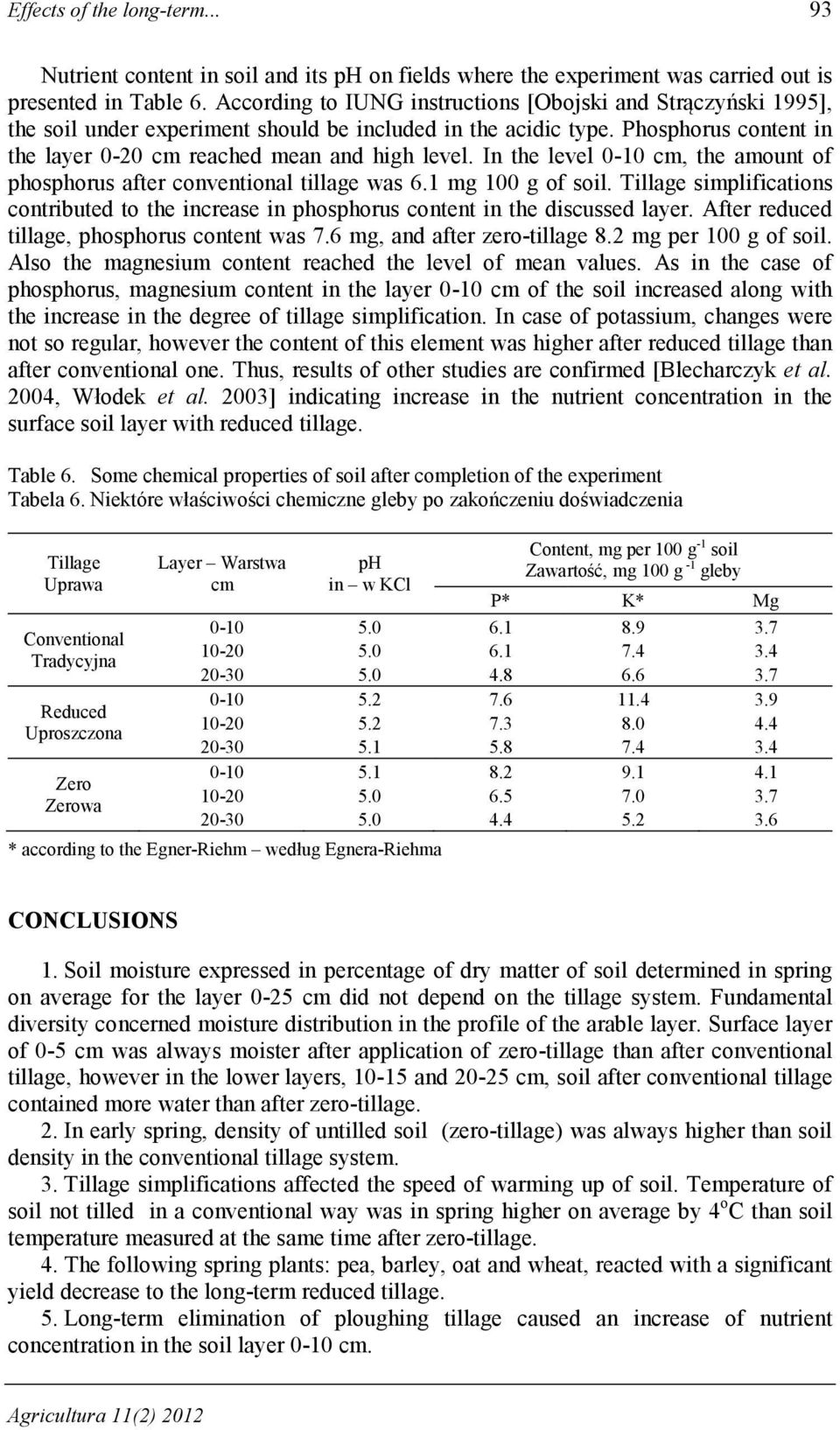 In the level 0-10 cm, the amount of phosphorus after conventional tillage was 6.1 mg 100 g of soil. Tillage simplifications contributed to the increase in phosphorus content in the discussed layer.