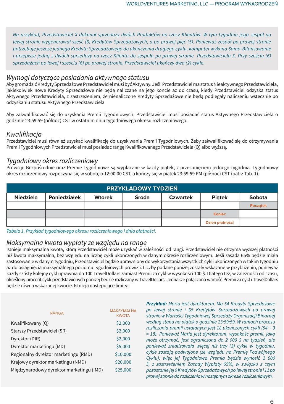 do zespołu po prawej stronie Przedstawiciela X. Przy sześciu (6) sprzedażach po lewej i sześciu (6) po prawej stronie, Przedstawiciel ukończy dwa (2) cykle.