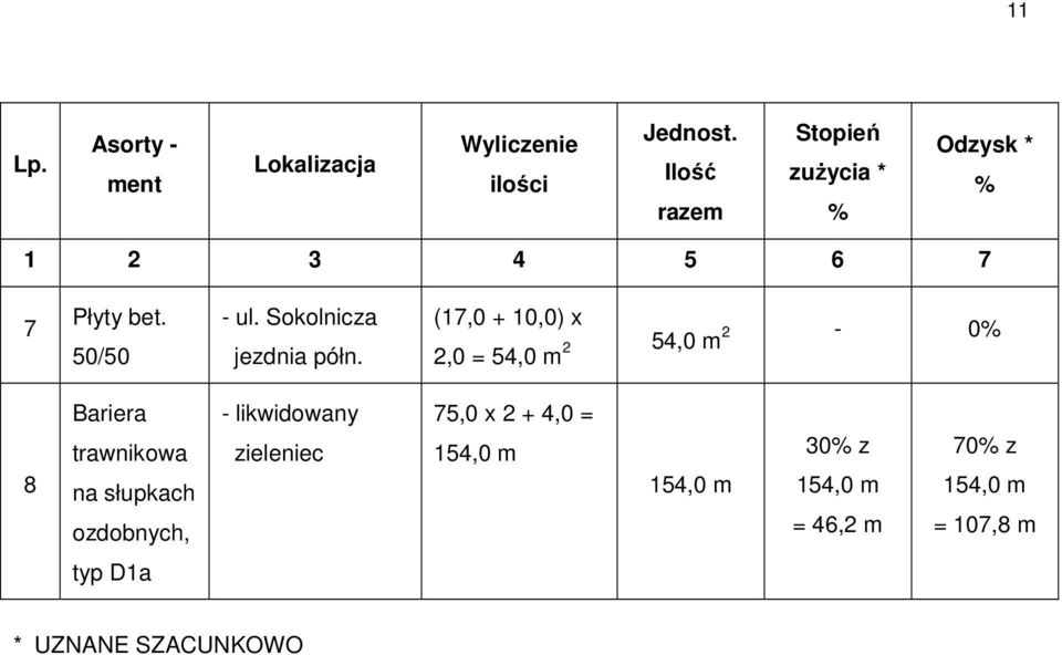 Sokolnicza jezdnia półn.