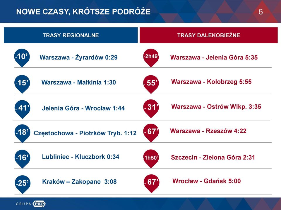 Wrocław 1:44-31 Warszawa - Ostrów Wlkp. 3:35-18 Częstochowa - Piotrków Tryb.