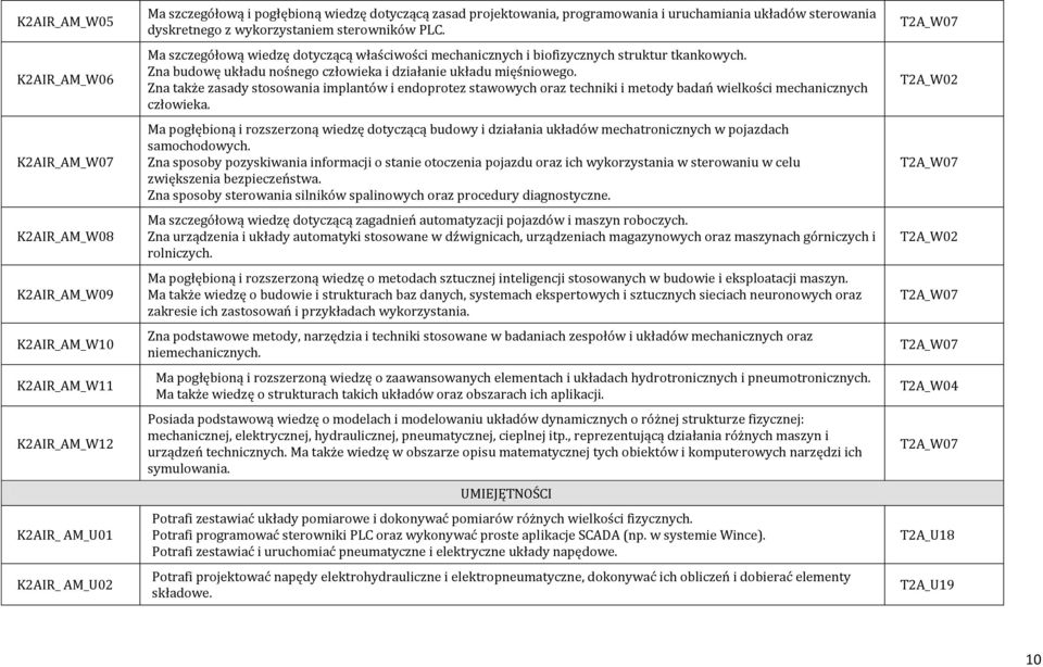 Zna budowę układu nośnego człowieka i działanie układu mięśniowego. Zna także zasady stosowania implantów i endoprotez stawowych oraz techniki i metody badań wielkości mechanicznych człowieka.