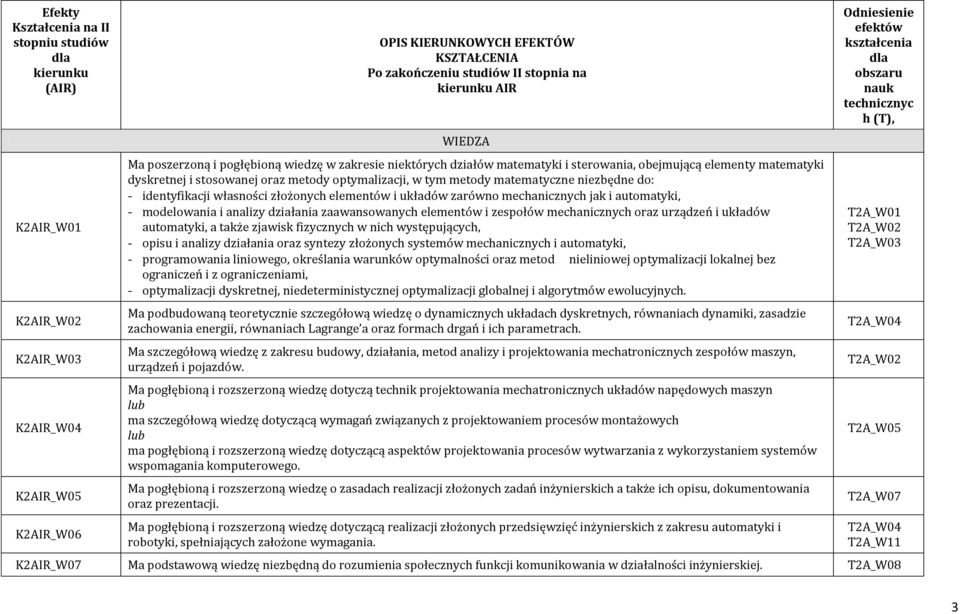 matematyczne niezbędne do: - identyfikacji własności złożonych elementów i układów zarówno mechanicznych jak i automatyki, - modelowania i analizy działania zaawansowanych elementów i zespołów