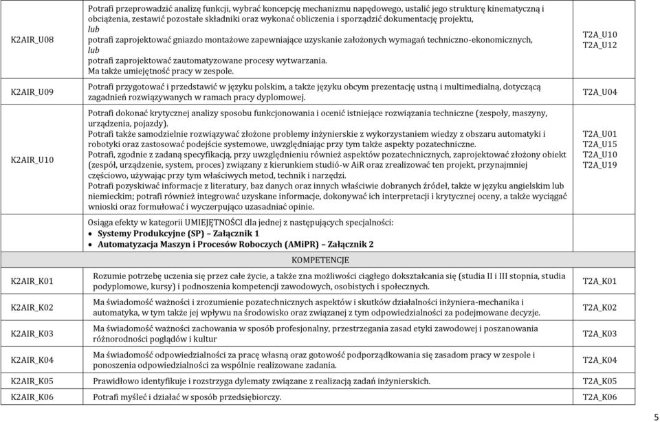 techniczno-ekonomicznych, lub potrafi zaprojektować zautomatyzowane procesy wytwarzania. Ma także umiejętność pracy w zespole.