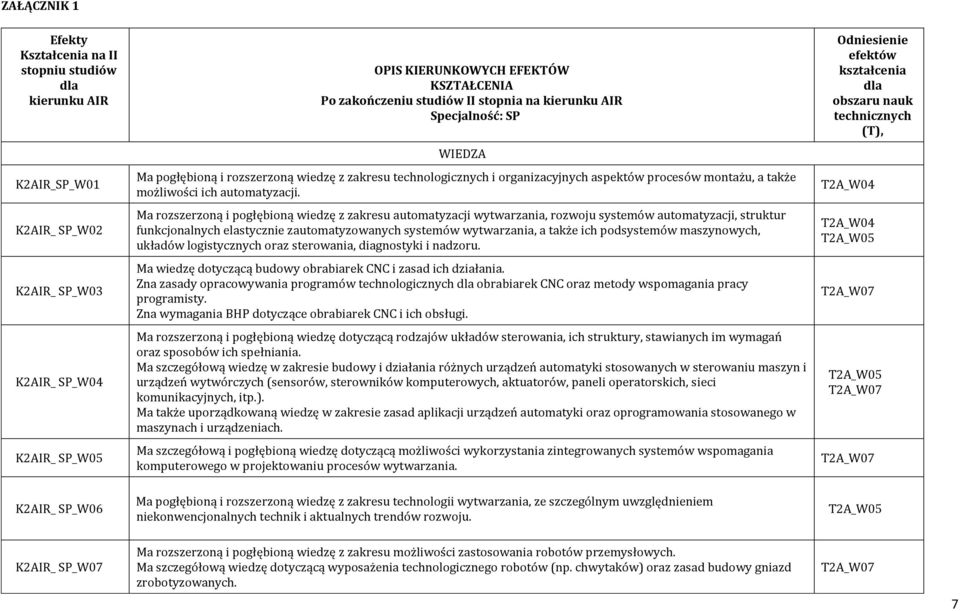 Ma rozszerzoną i pogłębioną wiedzę z zakresu automatyzacji wytwarzania, rozwoju systemów automatyzacji, struktur funkcjonalnych elastycznie zautomatyzowanych systemów wytwarzania, a także ich