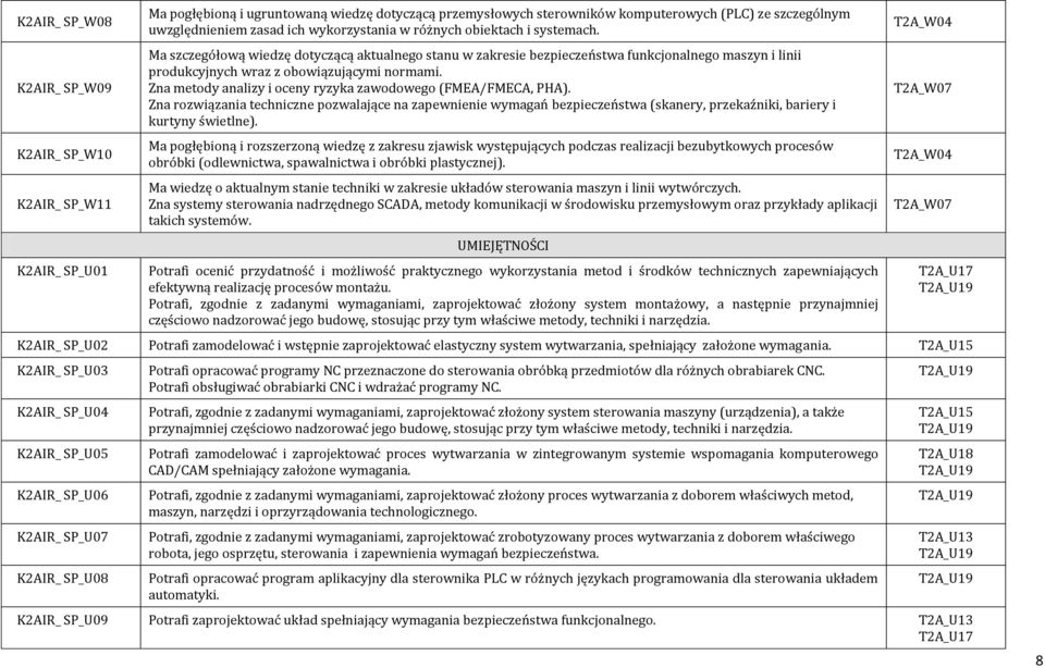 Zna metody analizy i oceny ryzyka zawodowego (FMEA/FMECA, PHA). Zna rozwiązania techniczne pozwalające na zapewnienie wymagań bezpieczeństwa (skanery, przekaźniki, bariery i kurtyny świetlne).