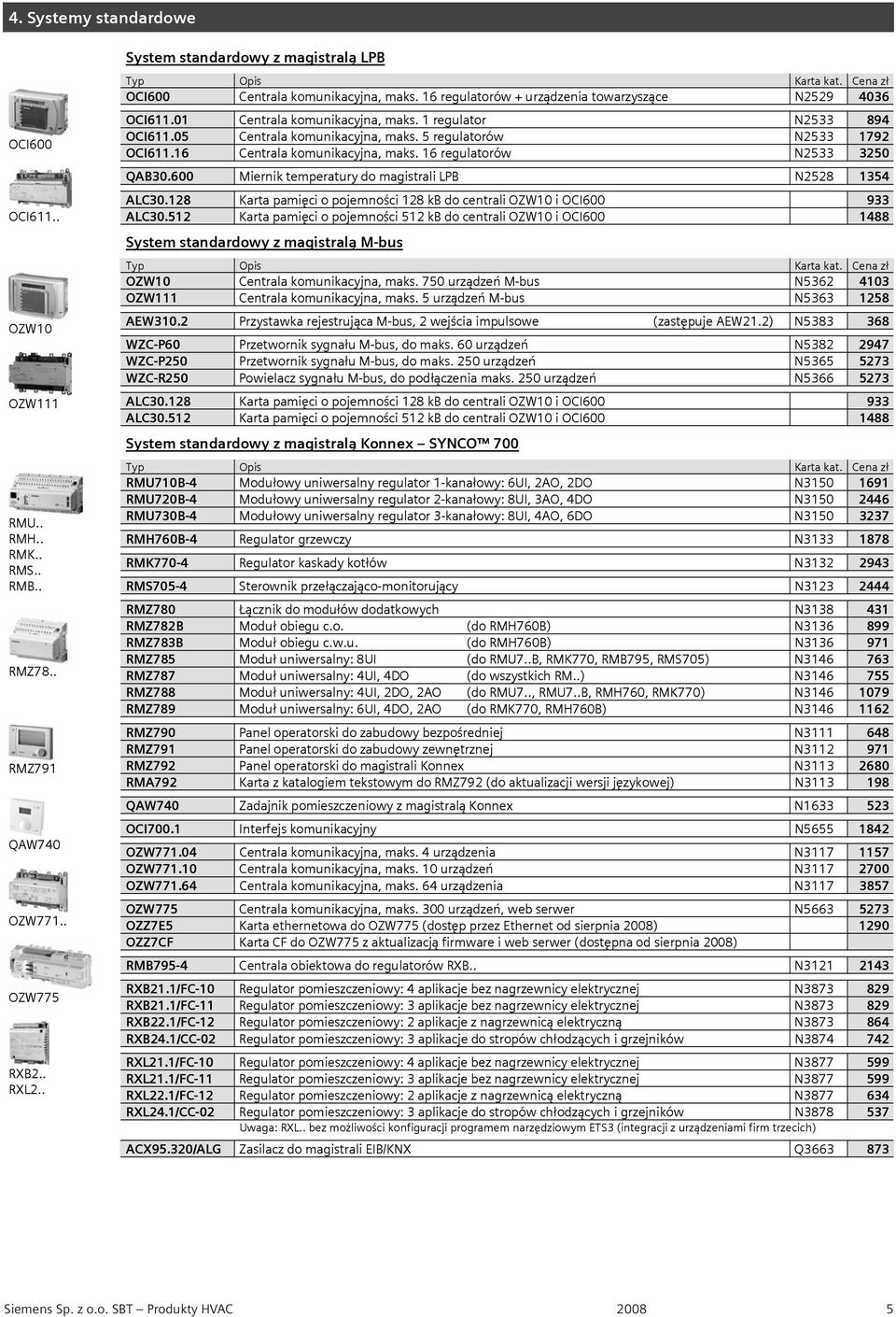 28 Karta pami ci o pojemno ci 28 kb do centrali OZW 0 i OCI600 933 OCI6.. ALC30.