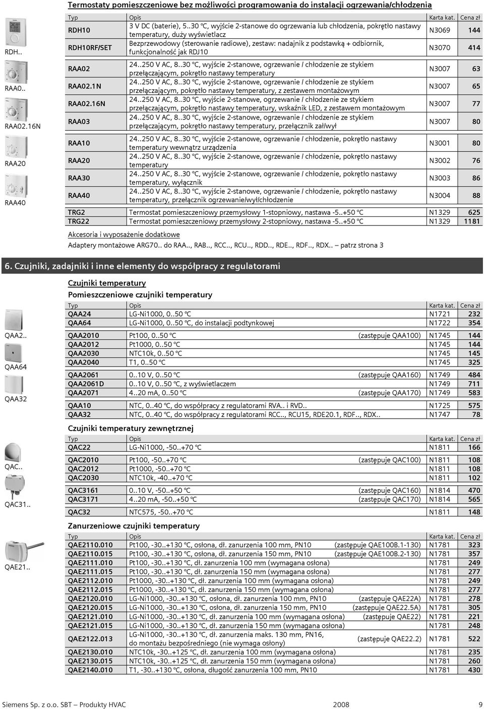 funkcjonalno jak RDJ 0 N3070 4 4 RAA02 RAA02. N RAA02. 6N RAA03 RAA 0 RAA20 RAA30 RAA40 24..250 V AC, 8.