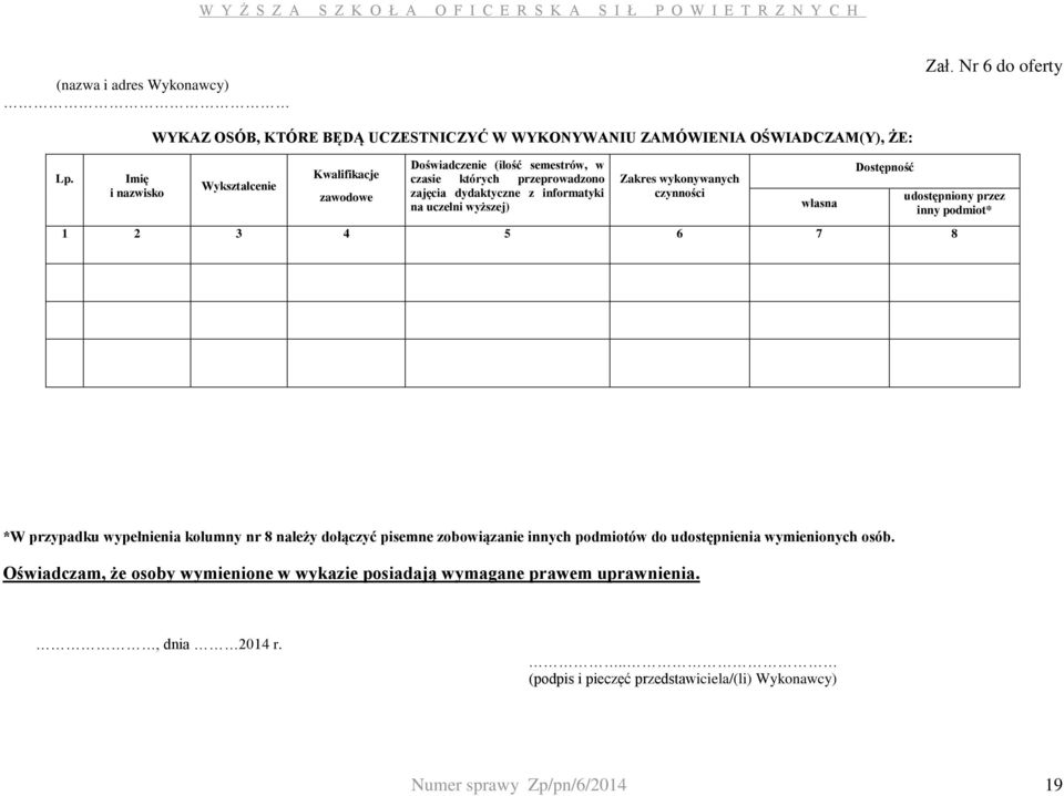 czasie których przeprowadzono zajęcia dydaktyczne z informatyki na uczelni wyższej) Zakres wykonywanych czynności własna Dostępność udostępniony przez inny podmiot* 1 2