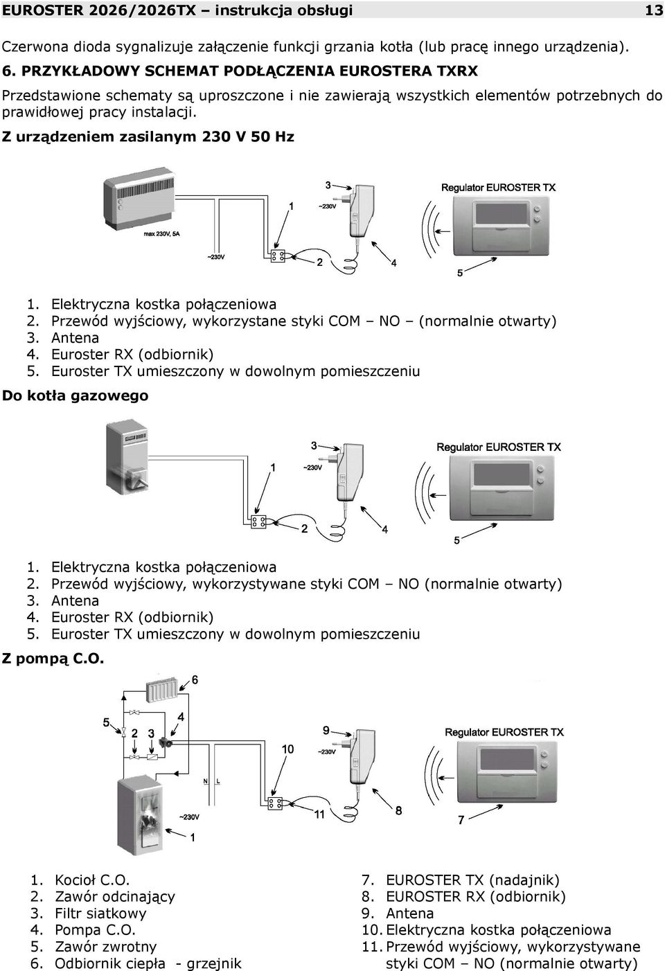 Z urządzeniem zasilanym 230 V 50 Hz 1. Elektryczna kostka połączeniowa 2. Przewód wyjściowy, wykorzystane styki COM NO (normalnie otwarty) 3. Antena 4. Euroster RX (odbiornik) 5.