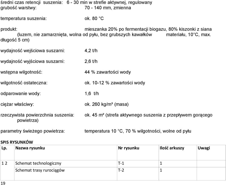 długość 5 cm) wydajność wejściowa suszarni: wydajność wyjściowa suszarni: wstępna wilgotność: wilgotność ostateczna: odparowanie wody: ciężar właściwy: rzeczywista powierzchnia suszenia: powietrza)