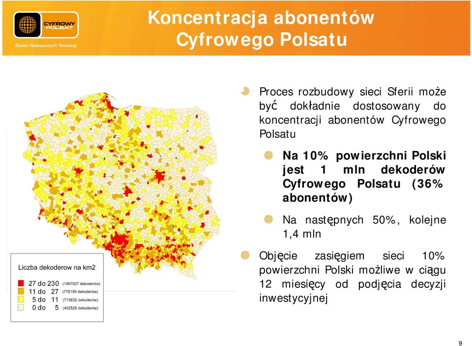 dekoderów Cyfrowego Polsatu (36% abonentów) Na nast pnych 50%, kolejne 1,4 mln Obj cie zasi