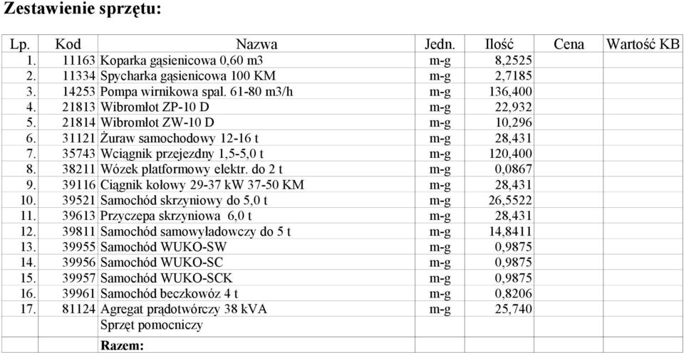 38211 Wózek platformowy elektr. do 2 t m-g,867 9. 39116 Ciągnik kołowy 29-37 kw 37-5 KM m-g 28,431 1. 39521 Samochód skrzyniowy do 5, t m-g 26,5522 11. 39613 Przyczepa skrzyniowa 6, t m-g 28,431 12.