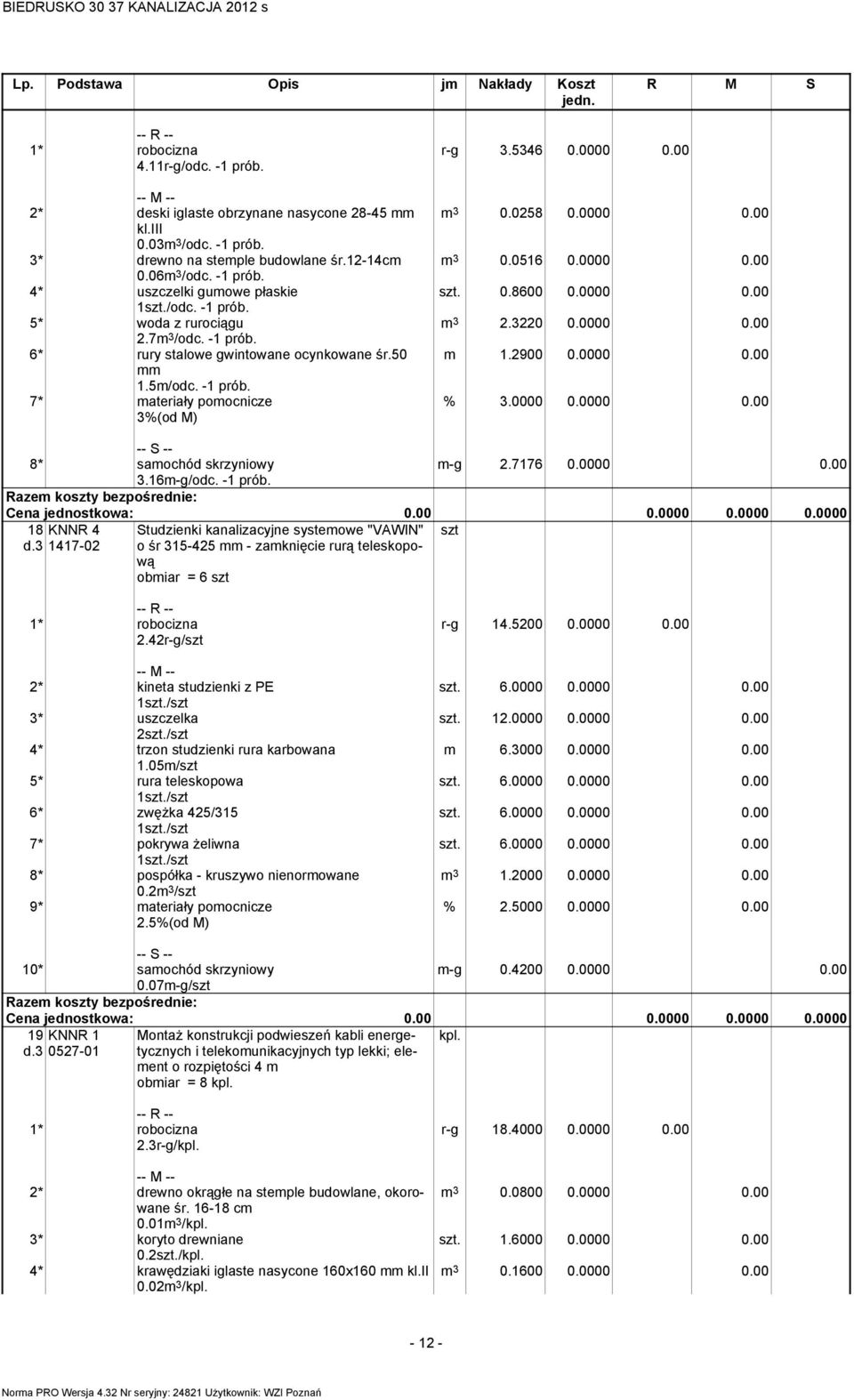 5346 0.0000 0.00 m 3 0.0258 0.0000 0.00 m 3 0.0516 0.0000 0.00 szt. 0.8600 0.0000 0.00 m 3 2.3220 0.0000 0.00 m 1.2900 0.0000 0.00 % 3.0000 0.0000 0.00 8* samochód skrzyniowy 3.16m-g/odc. -1 prób.