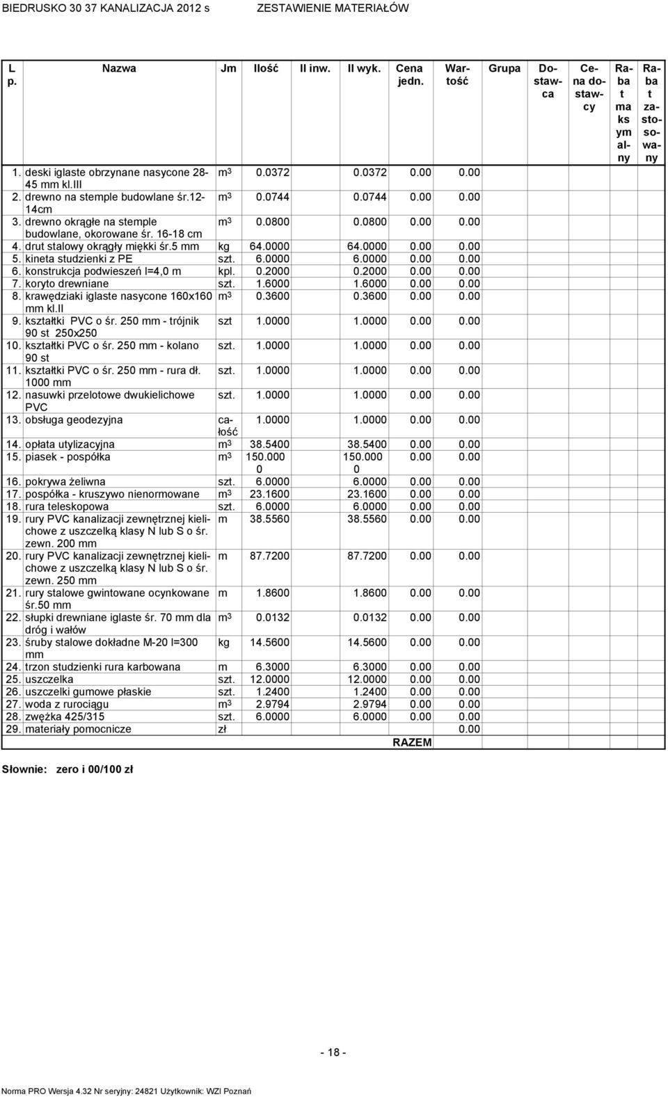 kineta studzienki z PE szt. 6.0000 6.0000 0.00 0.00 6. konstrukcja podwieszeń l=4,0 m kpl. 0.2000 0.2000 0.00 0.00 7. koryto drewniane szt. 1.6000 1.6000 0.00 0.00 8.