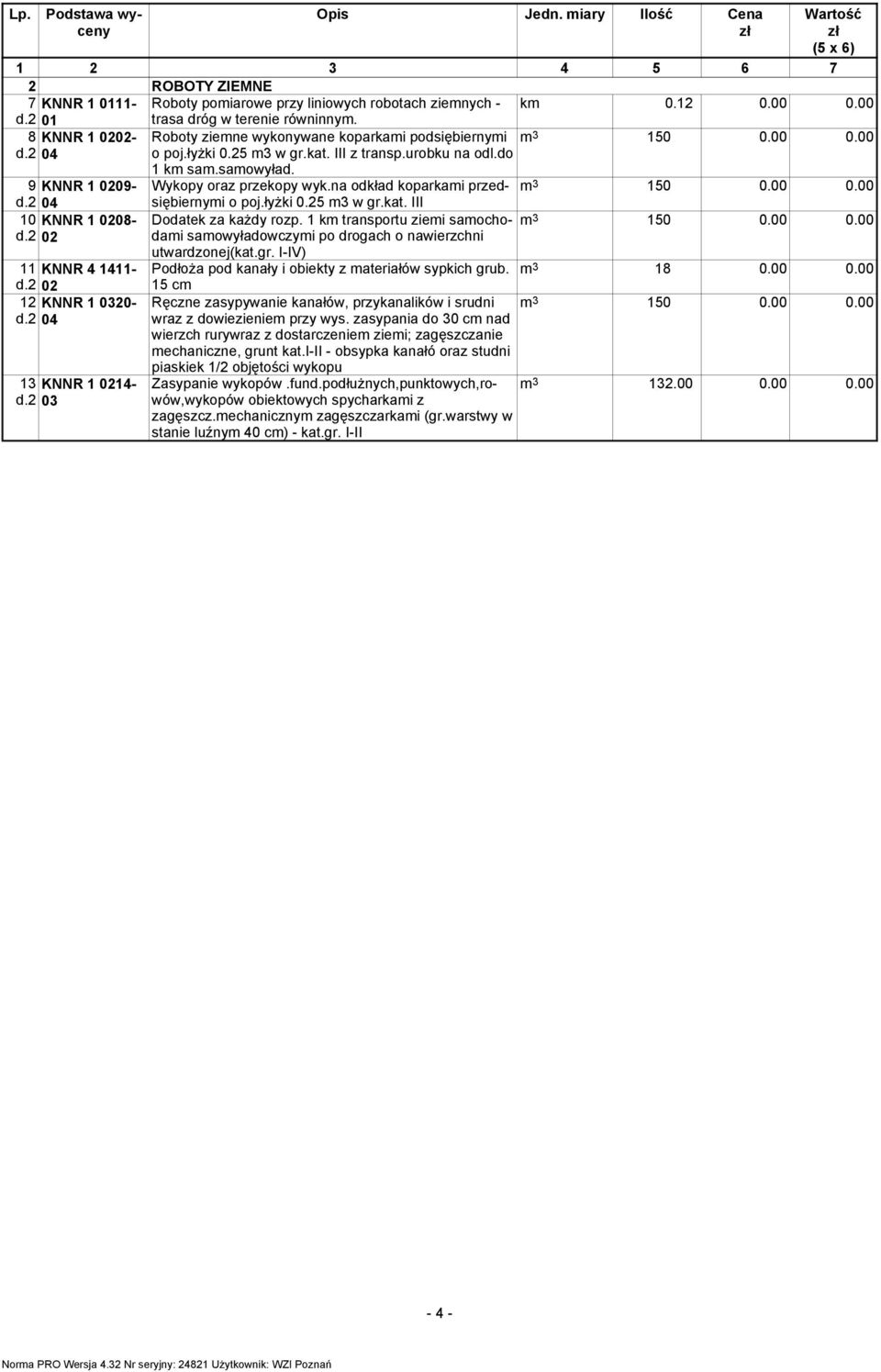 samowyład. 9 KNNR 1 0209- d.2 04 Wykopy oraz przekopy wyk.na odkład koparkami przedsiębiernymi o poj.łyżki 0.25 m3 w gr.kat. III m 3 150 0.00 0.00 10 d.2 KNNR 1 0208-02 11 KNNR 4 1411- d.