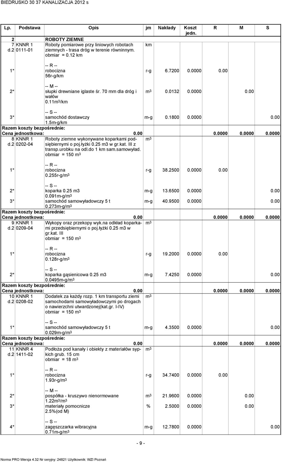 2 0202-04 Roboty ziemne wykonywane koparkami podsiębiernymi o poj.łyżki 0.25 m3 w gr.kat. III z transp.urobku na odl.do 1 km sam.samowyład. obmiar = 150 m 3 0.255r-g/m 3 r-g 38.2500 0.0000 0.