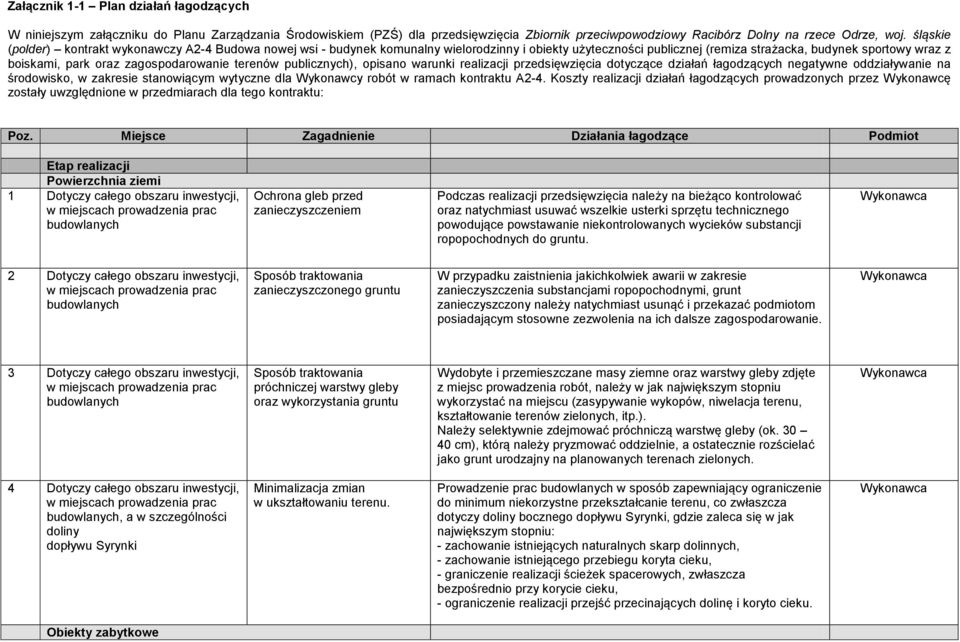 zagospodarowanie terenów publicznych), opisano warunki realizacji przedsięwzięcia dotyczące działań łagodzących negatywne oddziaływanie na środowisko, w zakresie stanowiącym wytyczne dla Wykonawcy