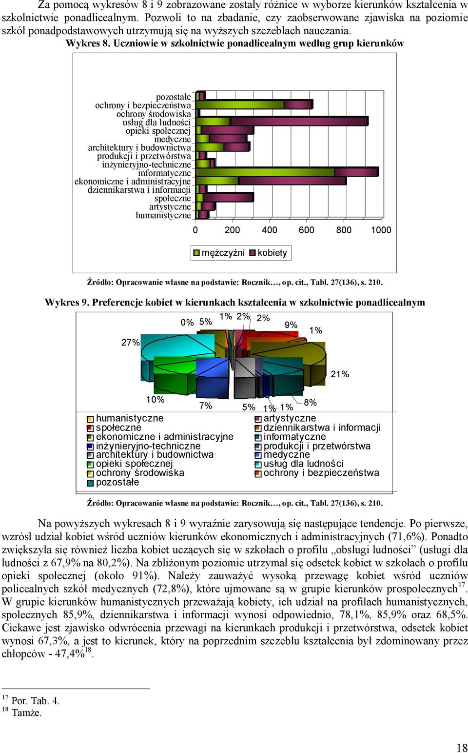 Uczniowie w szkolnictwie ponadlicealnym wed ug grup kierunków pozosta e ochrony i bezpiecze stwa ochrony rodowiska us ug dla ludno ci opieki spo ecznej medyczne architektury i budownictwa produkcji i